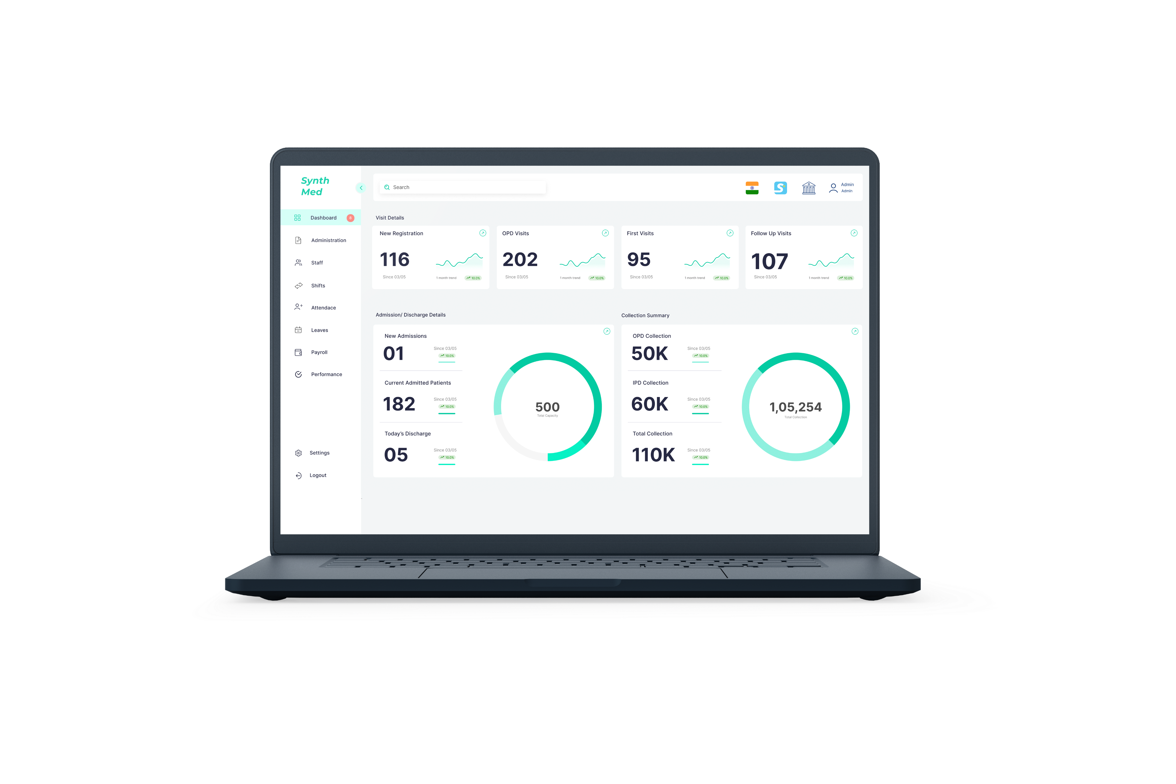 Synth-Med Dashboard